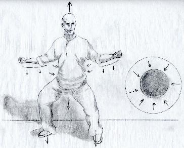 Open/Close-Expand/Sink